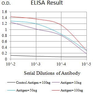 CD369