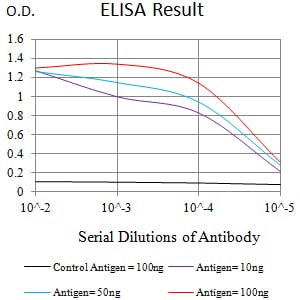 EDA2R
