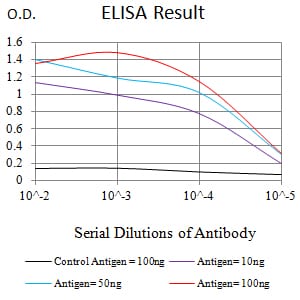 CD307A