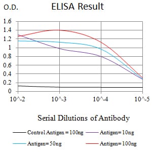 CD355