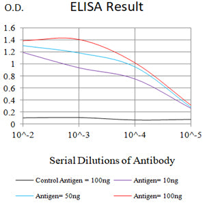 CD3D