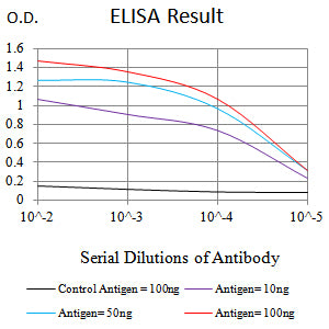 CD85G