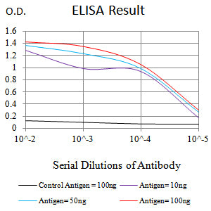CD85G