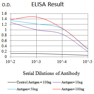 C1QA