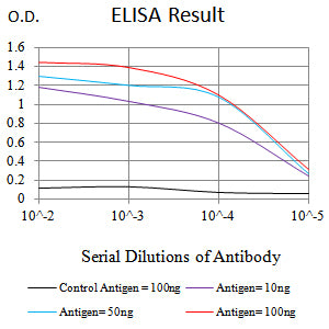 FLI1