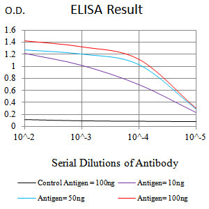 FLI1