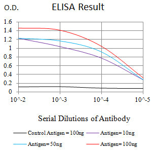 CD303
