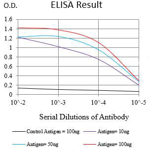 CD321