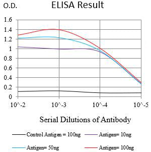 CD360