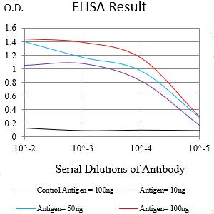 CD281