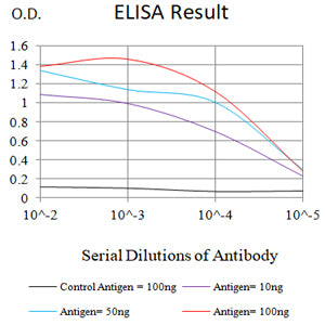 CD300F