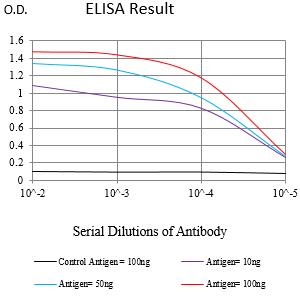 CD4