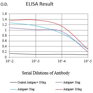 CD244