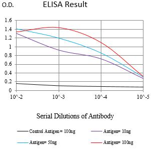 HLA-C