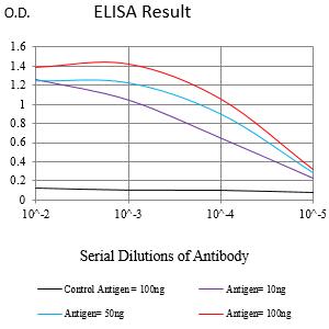 EDN1
