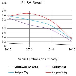 CD253