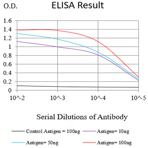 CD45R