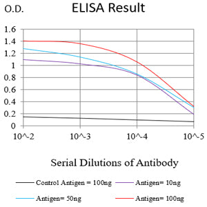 CD45R