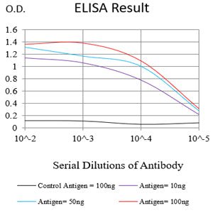 SLC2A14