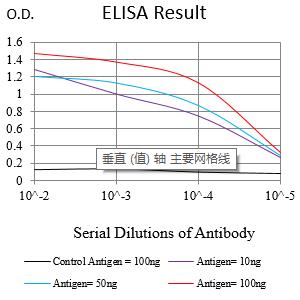 TPSAB1
