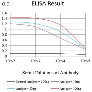 TPSAB1