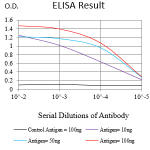 HLA-DPA1