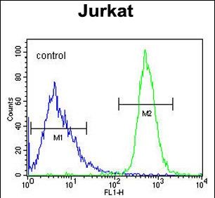Rabbit Polyclonal Antibody to FFAR3