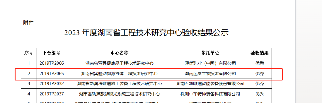 喜报！远泰生物 “湖南省实验动物源抗体工程技术研究中心”顺利通过验收
