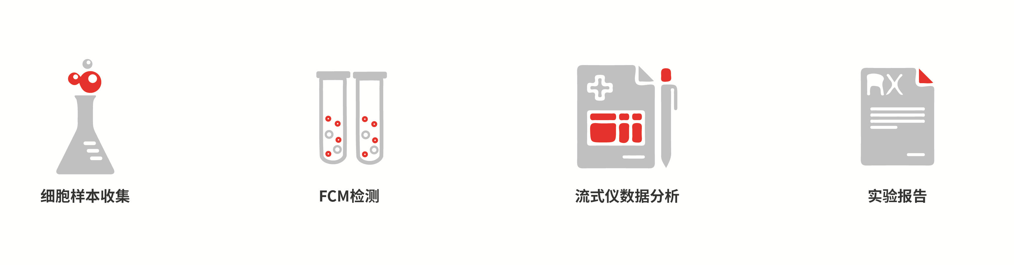 流式细胞技术服务_FCM检测