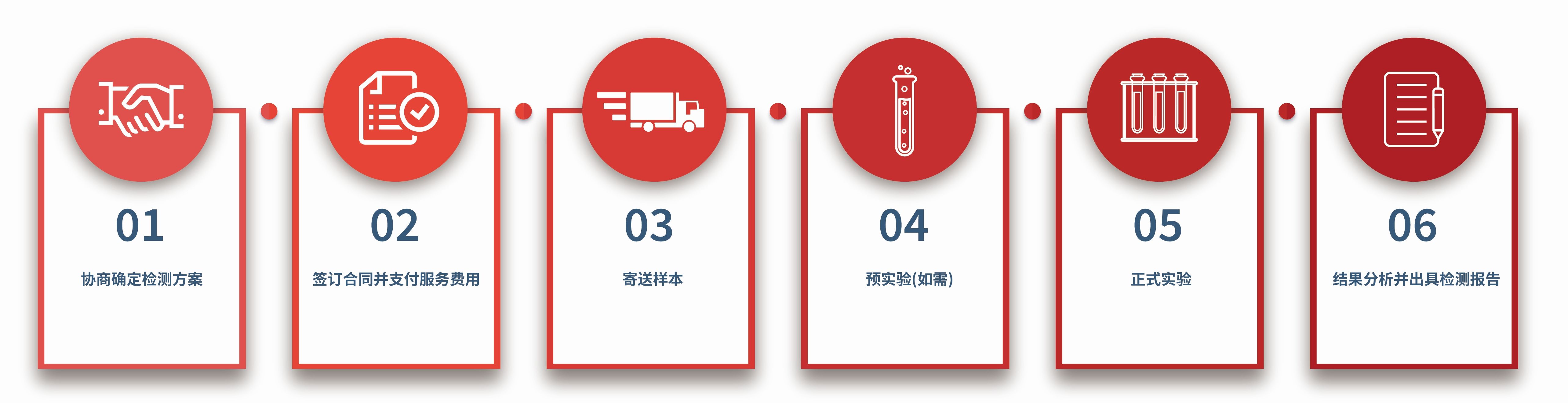 流式细胞技术服务_FCM检测