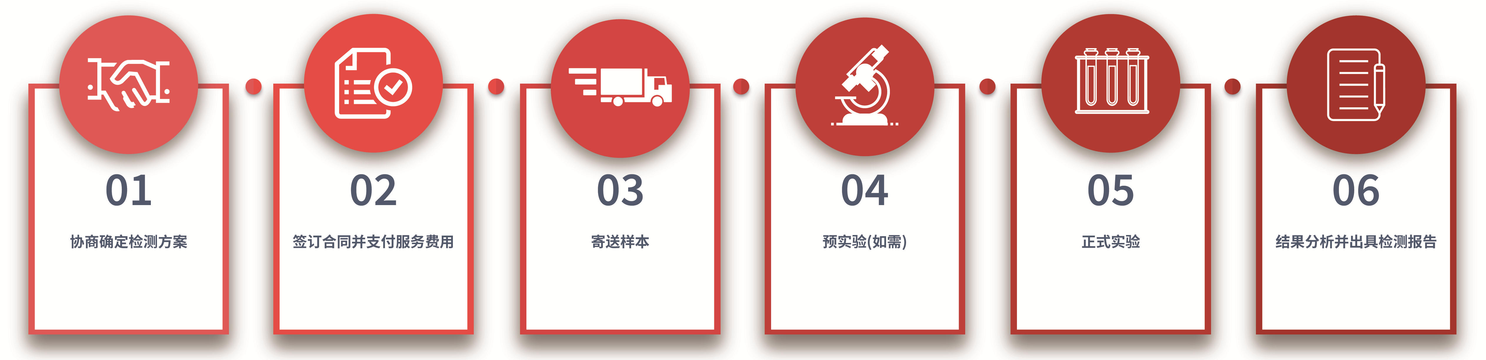 免疫组化服务_免疫细胞化学技术