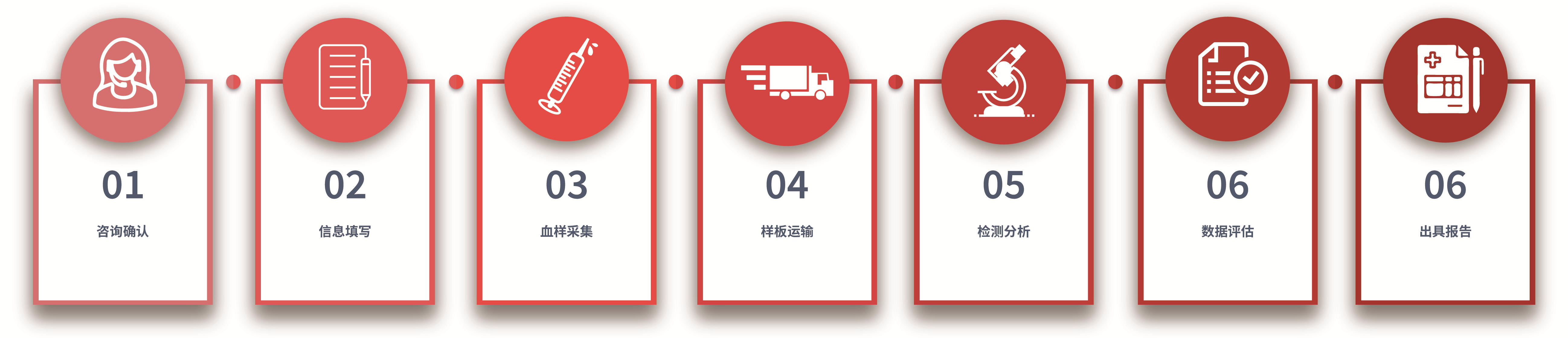 免疫力检测评估_免疫组化服务_免疫细胞功能评估