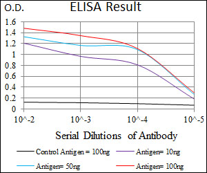 CD33