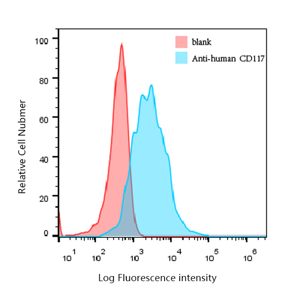 CD117(c-kit)