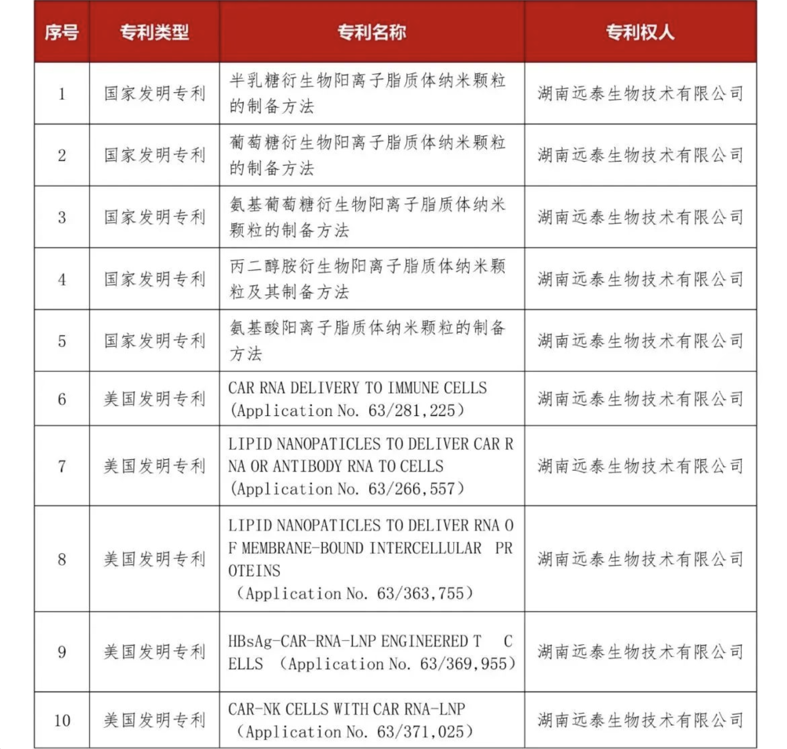 远泰生物携手多方发布mRNA-LNP标准，加速免疫治疗新纪元
