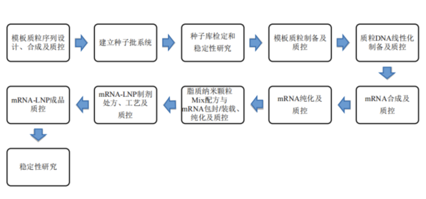 远泰生物携手多方发布mRNA-LNP标准，加速免疫治疗新纪元