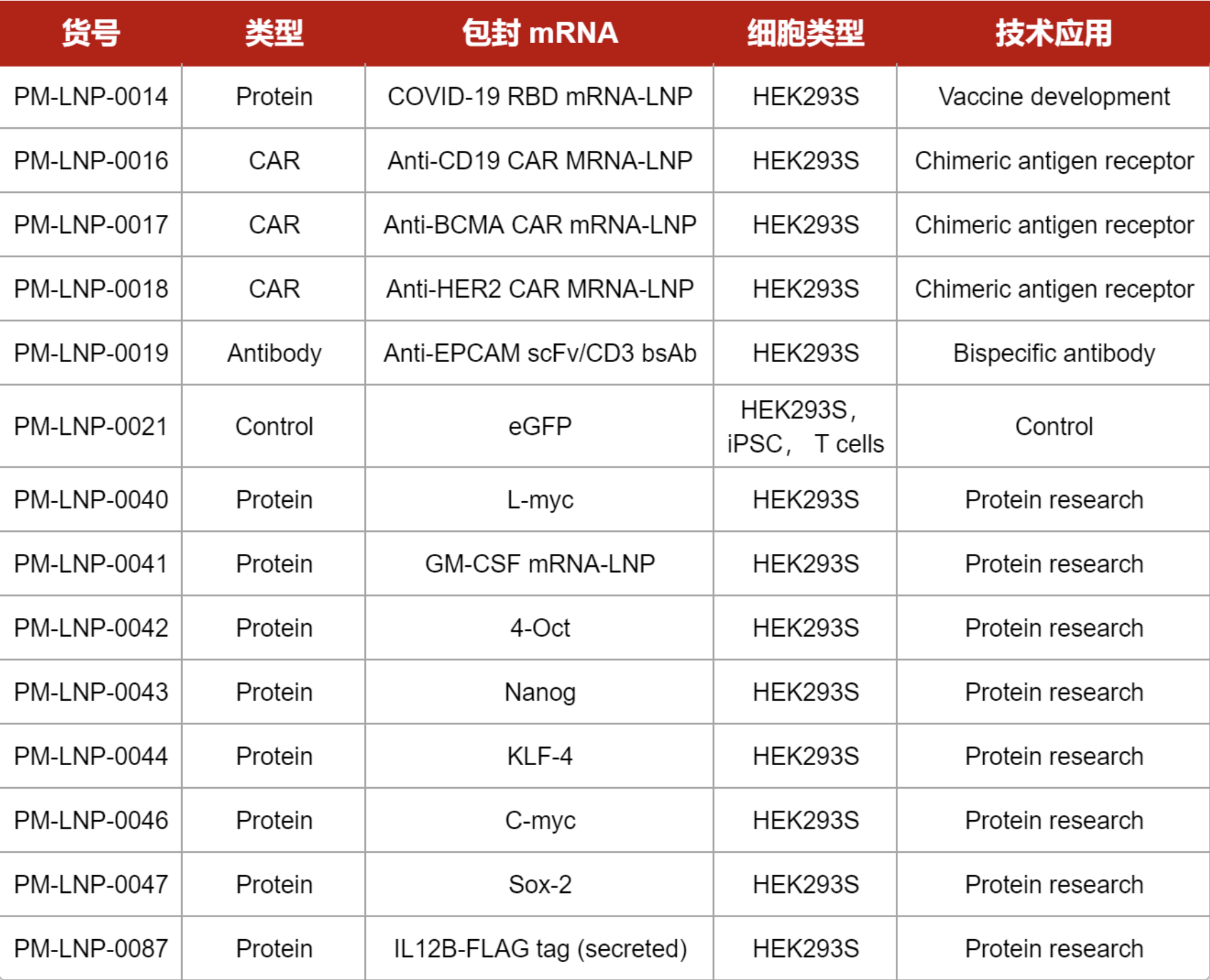 远泰生物携手多方发布mRNA-LNP标准，加速免疫治疗新纪元