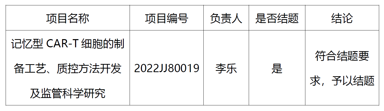 关于湖南省自然科学基金项目结题验收的公示