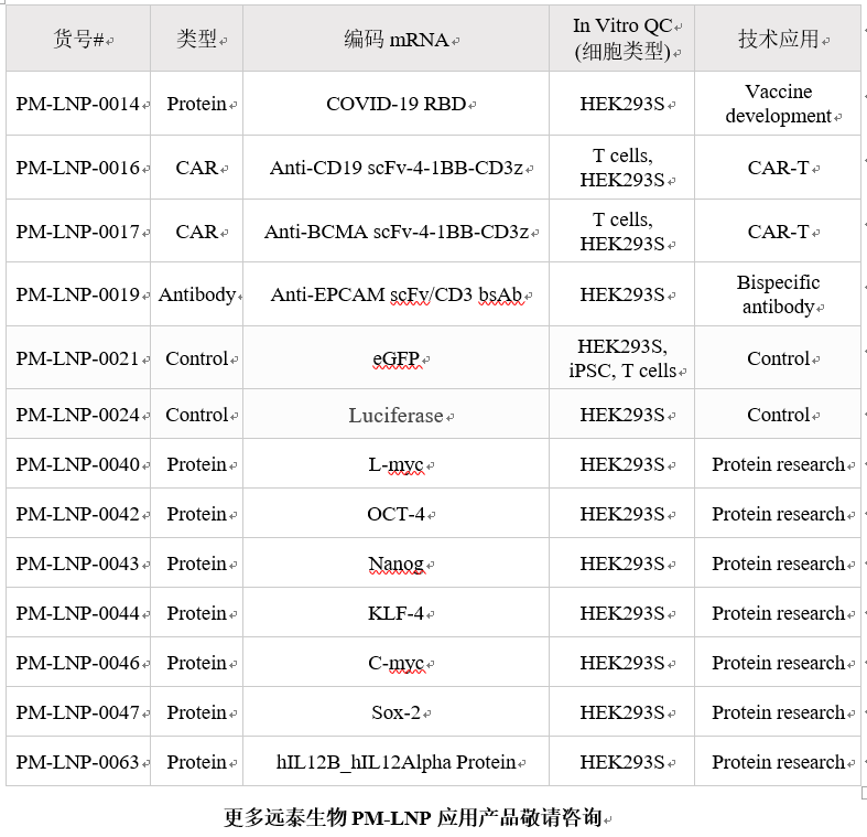mRNA-LNP包封率检测——精准递送的核心保障