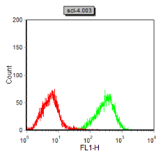 Mouse Monoclonal Antibody to TLR10