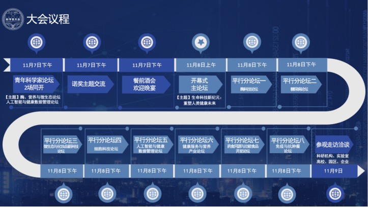 远泰生物丨诚邀您参加“2025科学家(国际)大会”